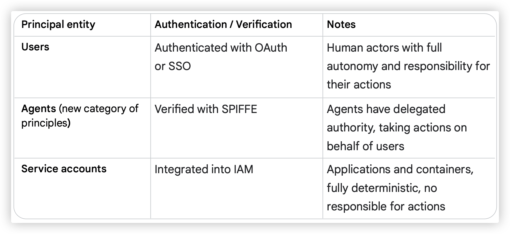 Introduction to Agents-5.png